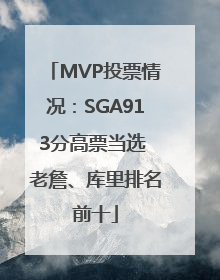MVP投票情况：SGA913分高票当选 老詹、库里排名前十